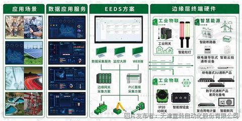 全新升級 重裝上陣 宜科邀您共赴2024華南國際工業博覽會